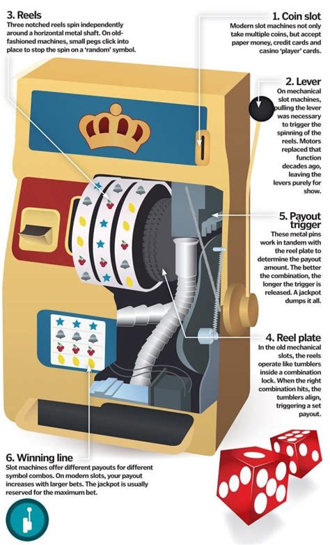functions of a coin slot machine